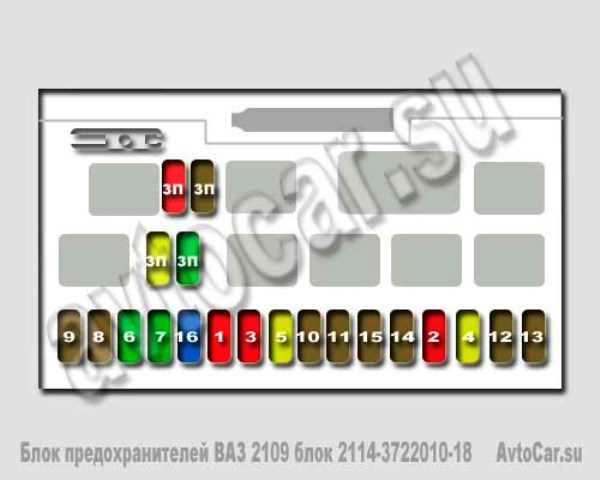Причины выхода из строя защитных элементов
