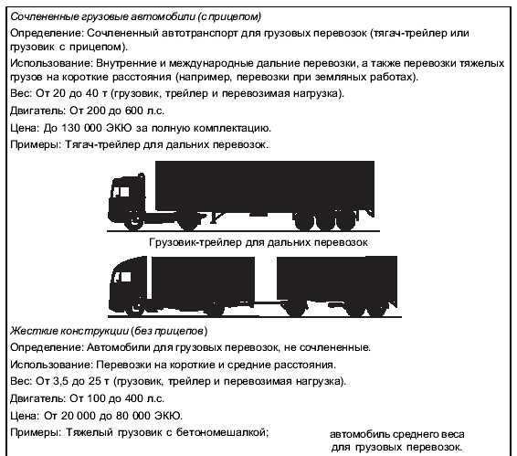 Необходимость соблюдения норм массы для повышения безопасности на дорогах