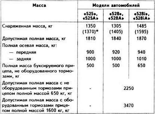 Как масса транспортного средства сказывается на управляемости в поворотах?