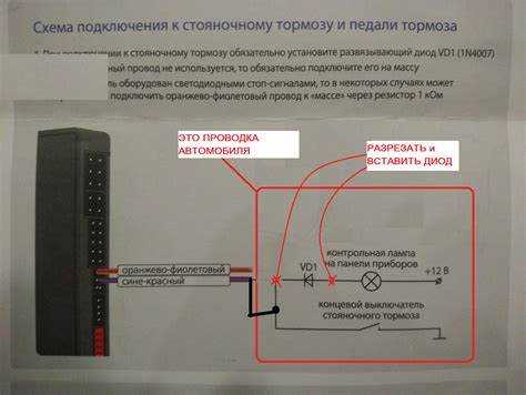 Что