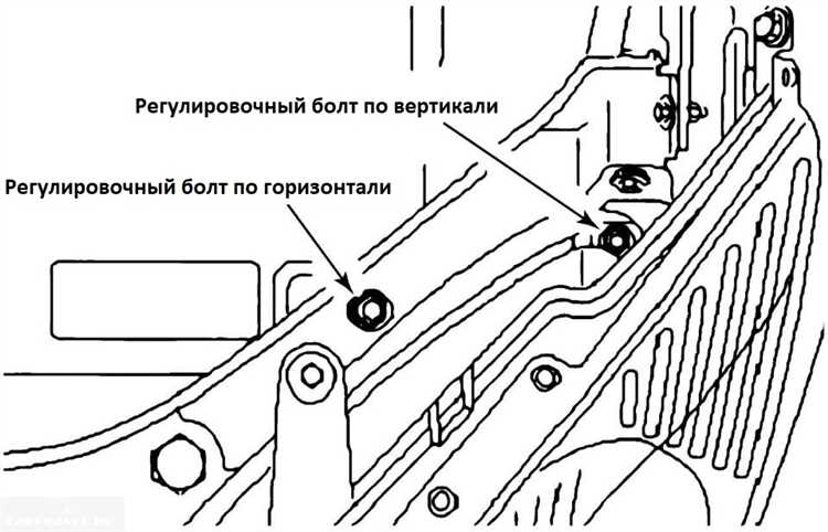 Тестирование качества светового потока после регулировки