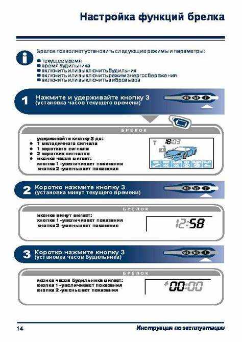 Обзор