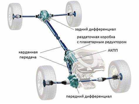 Типы