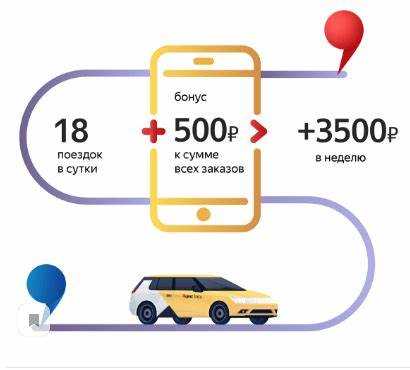 Сроки