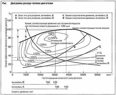 Неоптимальная