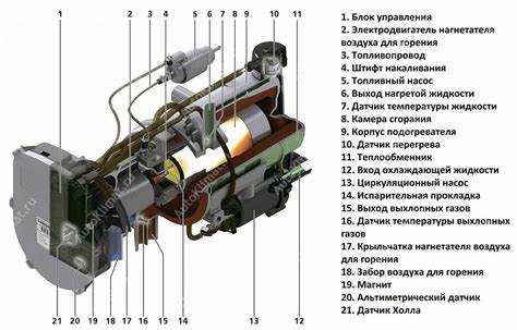 Причины