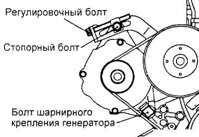 Выбор подходящих инструментов для подтяжки ремней