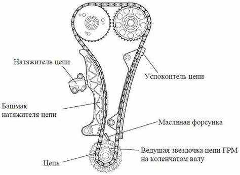Этапы