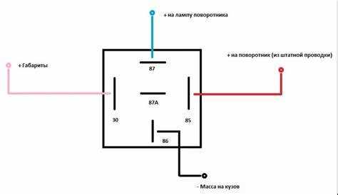Советы
