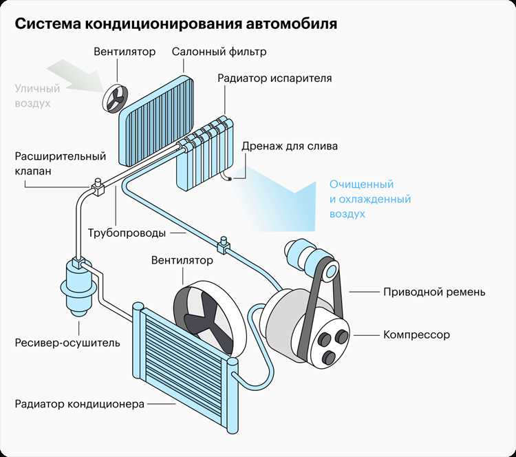 Типы фильтров для модели 100