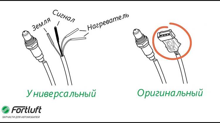 Совместимость с различными моделями автомобилей