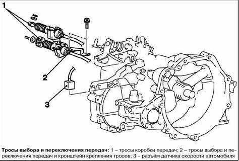 Необходимые
