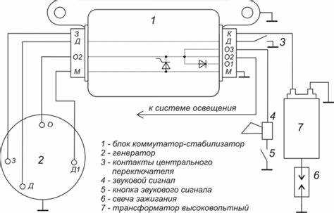 Обзор