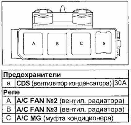 Рекомендации по обслуживанию электрооборудования