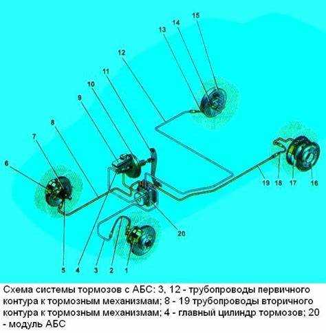 Процесс